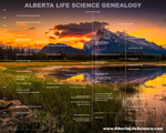 Explore the Genealogy of U.S. and Canadian life Science companies
